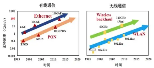 服务器优化 运维提效 如何有效利用服务器管理工具箱提升工作效率