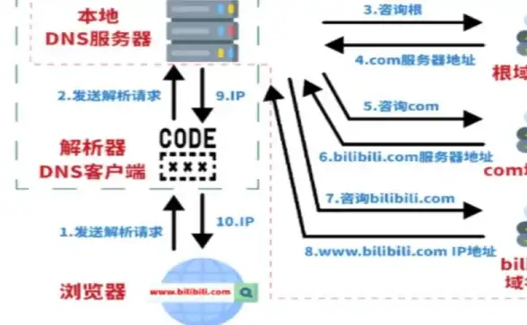 还在寻找适配硬件的行车记录仪软件？蚁路APP让车载记录更轻松！