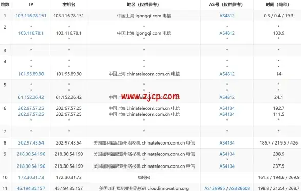 角色扮演🔥冒险探索🔥详细解析 诸神皇冠掠骑全流程攻略图解版