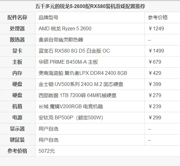 想分享操作技巧却找不到好工具？Bandicam录屏软件帮你完美呈现！