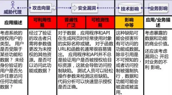 想要防误触、防烧屏？这款屏幕管理APP你怎能错过？