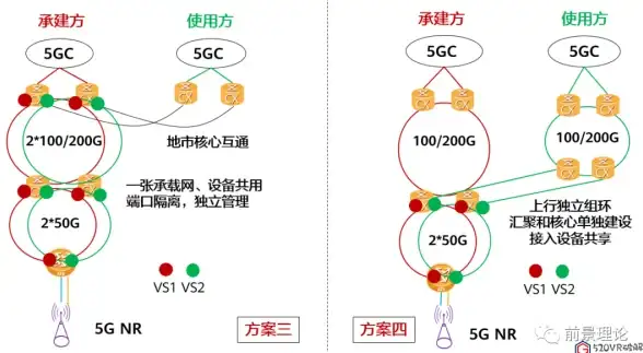 云计算,跨境网络-NTT接入香港云主机，助力出海业务发展