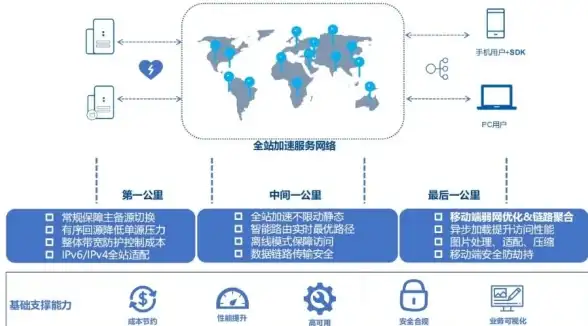 达人速递●装备精选●爆发提升 dnf狂战不同项链搭配效果全面对比解析