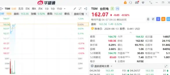 担心游戏交易被欺诈？奇宝斋APP的24小时自动发货和官方保障不香吗？