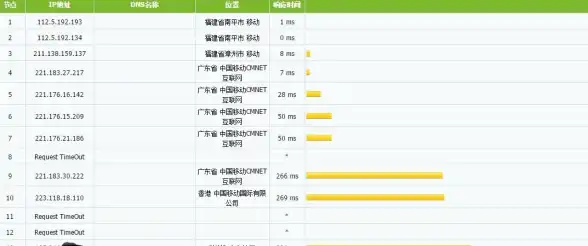 短信协议 长短信解析 什么是CMPP超长短信？它有哪些独特优势和应用场景