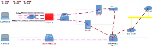 ASP技术|Web开发 ASP究竟能做什么？探索其强大功能与多元应用领域