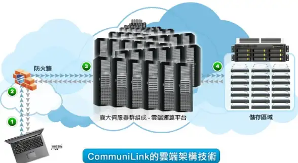 战术 狙击 农场攻略｜暗区突围农场打法技巧与狙击点位全解析！