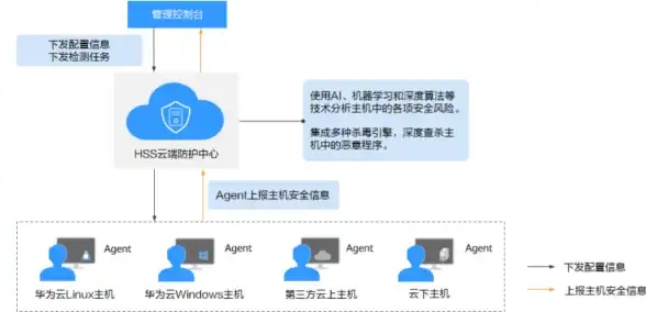想提升铁路职业技能？快来试试京铁职培app吧！