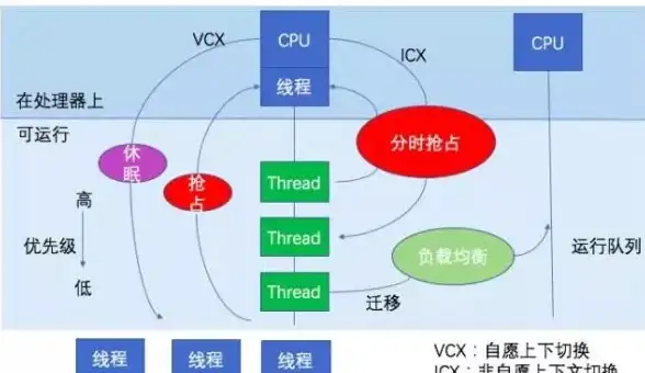 CDN优化,多线路选择-清远机房多运营商CDN节点选择建议
