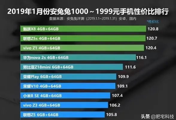 策略秘籍⚔技能搭配🔥苍翼：混沌效应》琥珀传承全攻略！