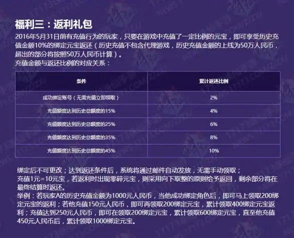 热门🔥游戏充值费用详解 神仙道VIP12需花多少钱？