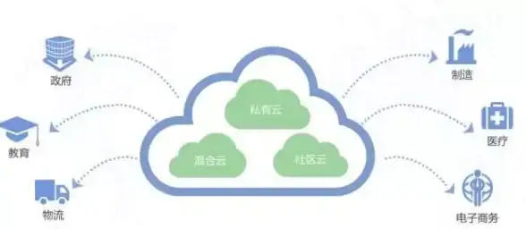 数据库监控 智能诊断 CloudDBA如何实现实时问题检测与高效故障预警