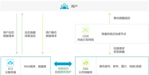 《龙息神寂》中古姆技能强度解析与实战表现评测》