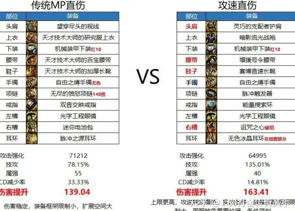 还在为安卓系统操作繁琐而烦恼？两仪框架一键root，自定义ROM随心改！