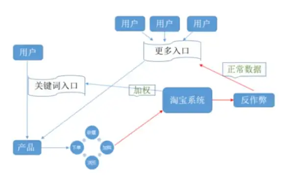 CDN部署,网络优化-海南三沙CDN节点部署及电信联通网络分析