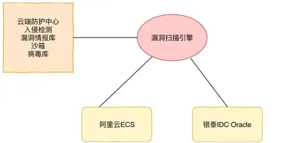 想要一款高人气游戏框架神器？为何不试试小九框架？