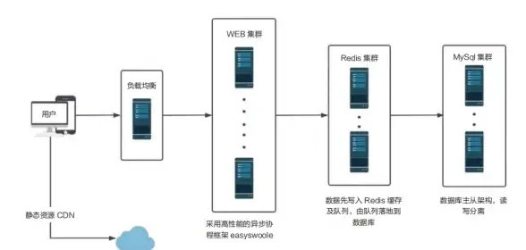 大带宽-高防御，北京数据中心高防服务：博大网人深度解读