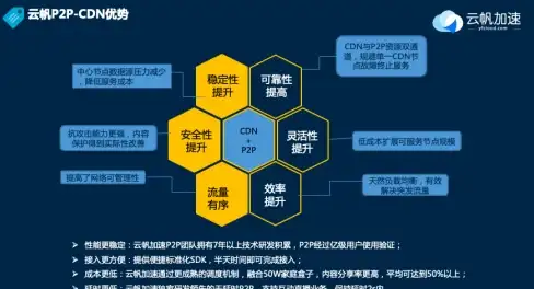 日期处理 时间格式化 如何在ASP中只显示日期？