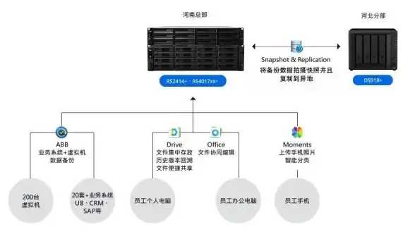 数据管理 自动化运维 Cloudera API高效应用指南：助力优化企业数据处理流程