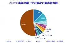 CDN加速,网络优化-鹏博士接入辽宁CDN机房性能提升实测