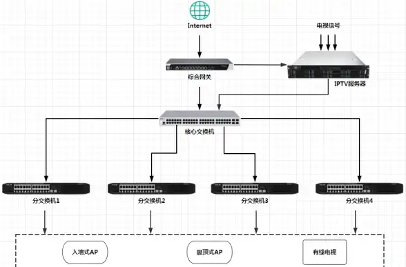 CDN加速,新疆网络-多线优化CDN新疆图木舒克服务能力盘点