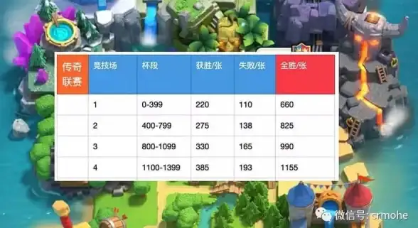 性能榜单📱手机芯片天梯图：虎贲性能解析与智能体验升级
