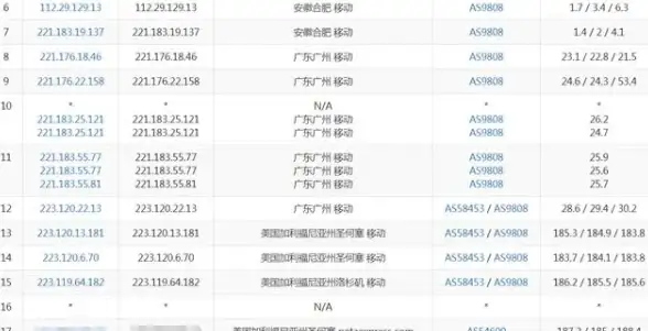 CPU排行🏆775针至强处理器性能天梯图全解析，助您快速选对高性价比CPU