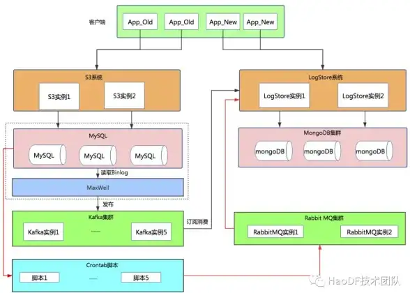 VPS监控🚀性能保障｜uqidc美国西海岸VPS全天候实时性能监测