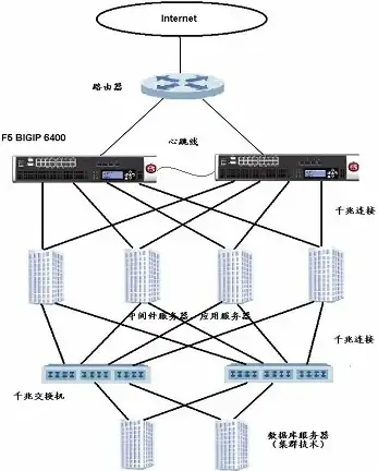 CDN加速,多网融合 CDN节点深度布局吉林延边多网络融合应用