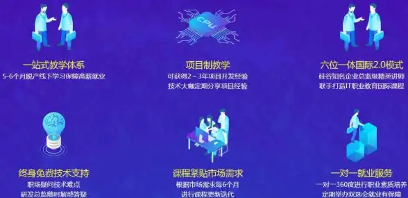 异步上传 队列处理 laravel队列实现文件异步上传与guzzle并发请求详解