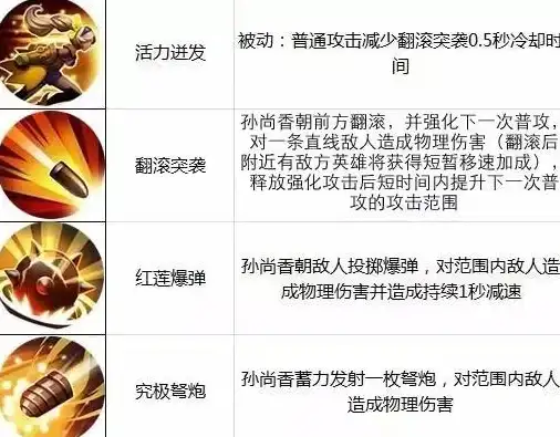 武侠•攻略•必看｜超级逗萌兽16-25章武功秘籍最佳阵容全解析