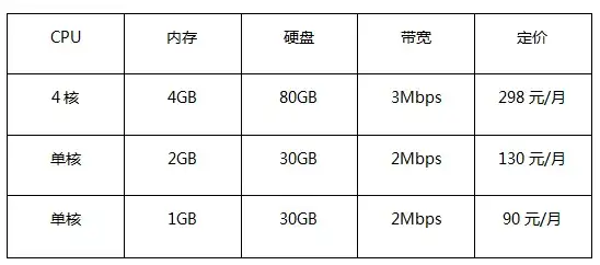 动作🔥冒险🔥期待 Rogue Inferno Steam页面上线 发售日未定