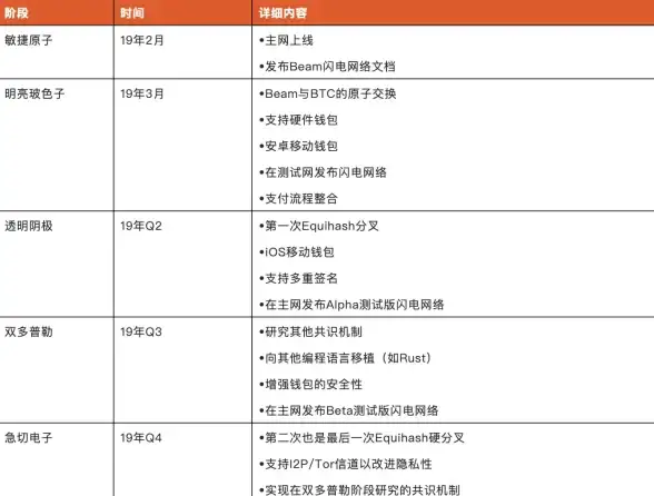 想要永不“背叛”的忠实伙伴？试试Saylo最新版，治愈你的每一天！