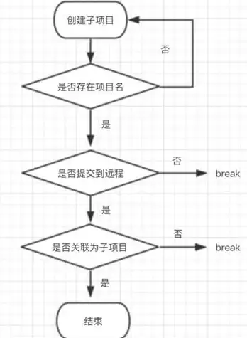 你的幻想无处安放？让twime一键生成专属推文，释放创意吧！