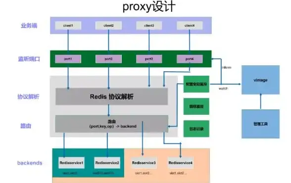 🔥硬核攻略🔥实战心得🔥忍者龙剑传2 黑之章信徒之路高难度必看总结