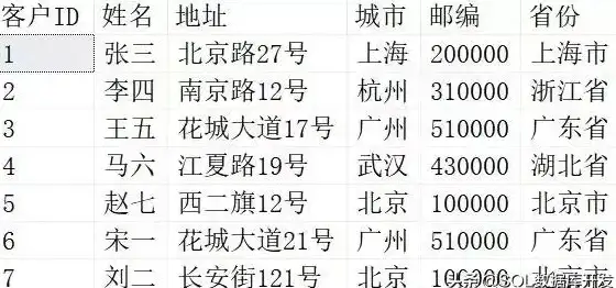 🔥实用攻略🔥战斗技巧🔥全面提升恰斯卡战斗力全指南！