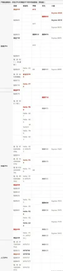 CPU排行🏆性能对比｜最新CPU性能天梯图：电脑处理器排行榜全面对比