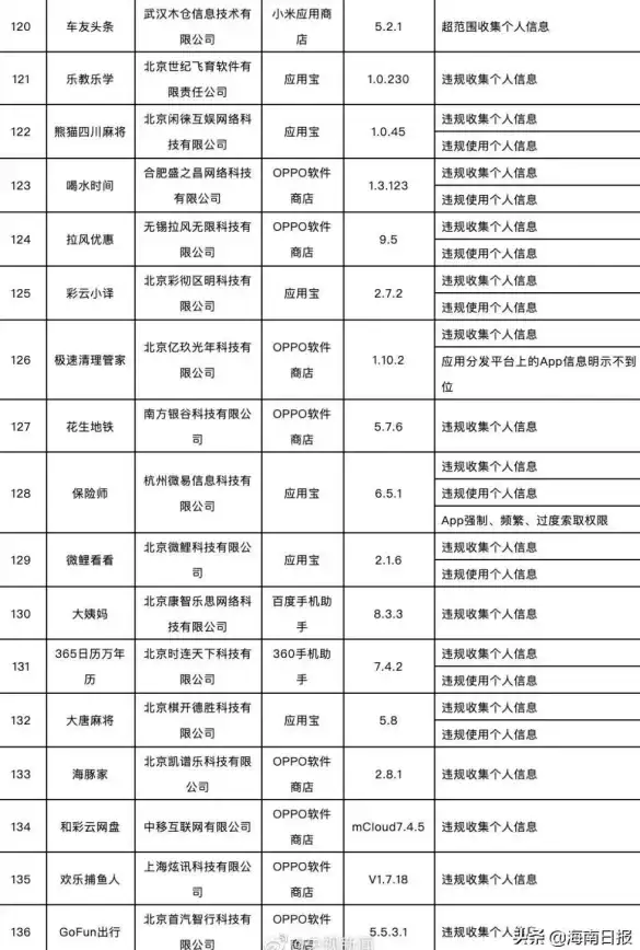 高防服务器,应用领域-冬邦云浙江丽水高防服务器应用领域浅谈