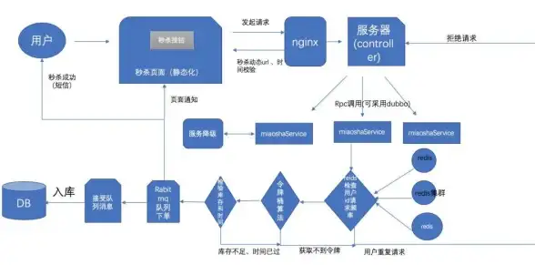 航海✦攻略✦升级 梦回大航海爵位快速提升技巧全解析