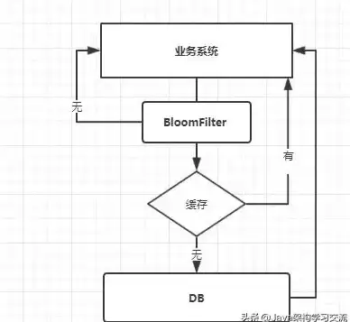 还在为乐谱管理烦恼？小谱通App让你轻松整理和查看！