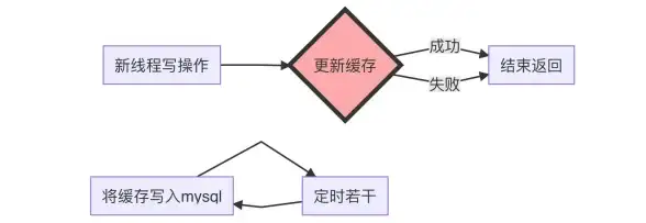 CF手游高效操作秘籍🔥技巧精通｜小编带你掌握键盘玩转cf手游技巧