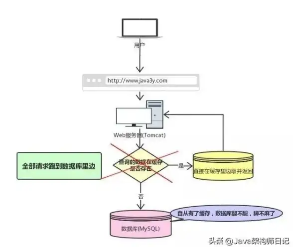 监控设备📹硬盘录像机守护家庭安全，高清画质与便捷存储让实时监控更安心