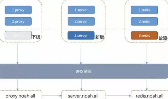 还在为数据同步烦恼？联想乐云一键智能同步，换机也能如此轻松！