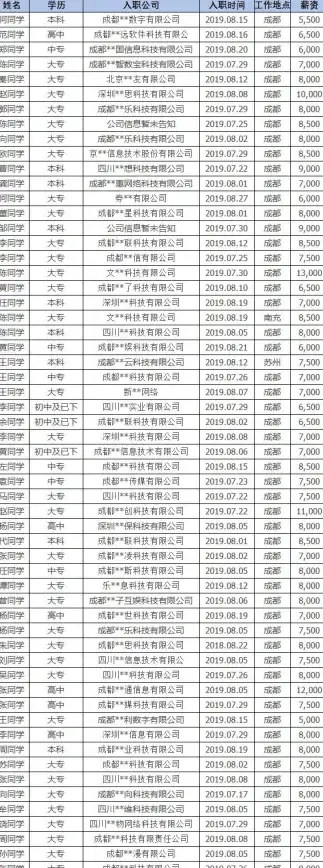 链式调用 编程技巧：什么是Chaining？它在编程中有何作用？