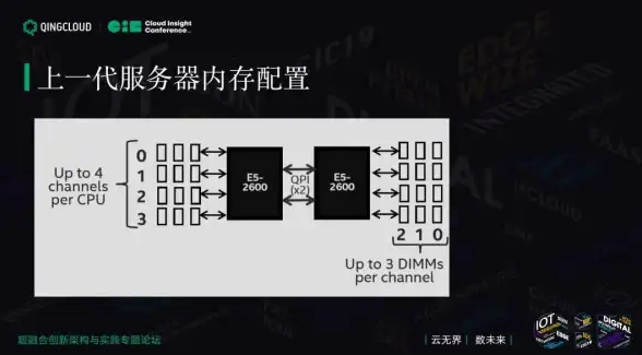 云计算,网络性能-亿通网联北京专属云主机网络性能测评