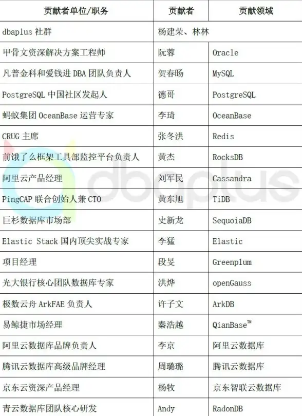 PHP数据库|修改方法 PHP实现数据库内容更新的简要步骤及常用语句