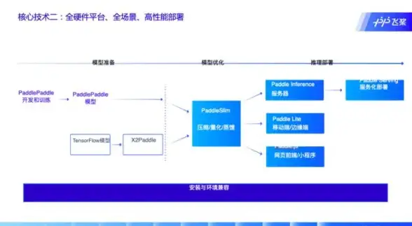 大带宽,云服务-选择辽宁大连冬邦云，大带宽更畅快