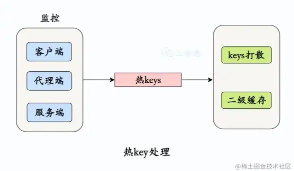 防御必备✦龙息✦攻略✦英雄装备全解析，轻松制霸战场！