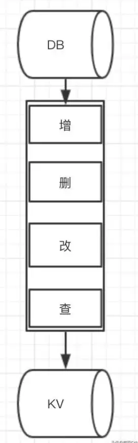 英语词汇🔑password是什么意思及常见用法解析