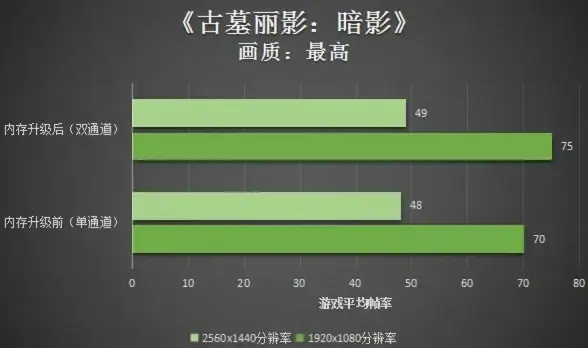 高防安全,三网运维-湖州高防服务器三网维护与运维要点